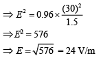 JEE Main Previous Year Questions (2016- 2025): Ray & Wave Optics- 1 | Physics for Airmen Group X - Airforce X Y / Indian Navy SSR