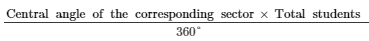 Chapter 25 - Data Handling-III (Part - 2), Class 8, Maths RD Sharma Solutions | RD Sharma Solutions for Class 8 Mathematics
