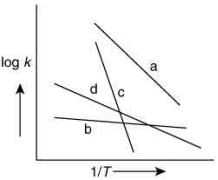JEE Main Previous Year Questions (2016- 2025): Chemical Kinetics & Nuclear Chemistry