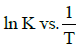 NEET Previous Year Questions (2014-2025): Chemical Kinetics | Chemistry Class 12