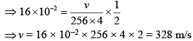 JEE Main Previous Year Questions (2016- 2025): Waves