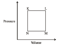 JEE Advanced (Subjective Type Questions): Thermodynamics- 1 | Chapter-wise Tests for JEE Main & Advanced