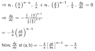 JEE Main Previous Year Questions (2016- 2025): Applications of Derivatives