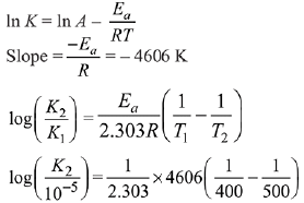 JEE Main Previous Year Questions (2016- 2025): Chemical Kinetics & Nuclear Chemistry