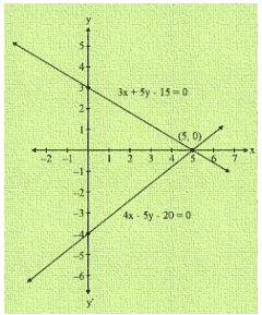 Ex-3.2 Pair Of Linear Equations In Two Variables (Part - 3), Class 10, Math RD Sharma Solutions
