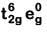 NEET Previous Year Questions (2014-2024): Coordination Compounds | Chemistry Class 12