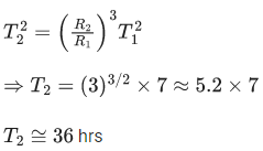 JEE Main Previous Year Questions (2021-23): Gravitation