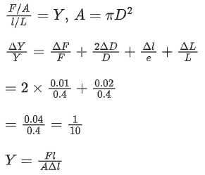 JEE Main Previous year questions (2021-22): Properties of Matter - 1