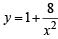 JEE Advanced (Subjective Type Questions): Definite Integrals & Applications of Integrals - 1 | Chapter-wise Tests for JEE Main & Advanced