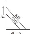 JEE Main Previous Year Questions (2016-2025): Electrochemistry | 35 Years Chapter wise Previous Year Solved Papers for JEE