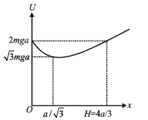 JEE Advanced (Subjective Type Questions): Electrostatics- 2 | Chapter-wise Tests for JEE Main & Advanced