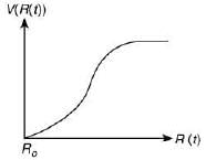 JEE Main Previous Year Questions (2016-2025): Electrostatics- 1
