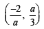 JEE Advanced (Subjective Type Questions): Applications of Derivatives - 2 | Chapter-wise Tests for JEE Main & Advanced