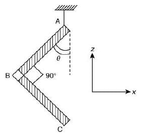 JEE Main Previous year questions (2016-2025): Rotational Motion | 35 Years Chapter wise Previous Year Solved Papers for JEE