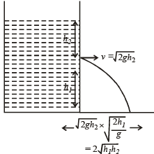 JEE Advanced (Matrix Match & Integer Answer): Mechanical Properties of Solids & Fluids | Chapter-wise Tests for JEE Main & Advanced