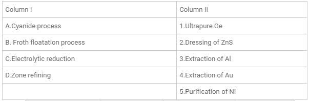 NEET Previous Year Questions (2014-2025): General Principles & Processes of Isolation of Elements (Old NCERT) | Chemistry Class 12