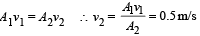 JEE Advanced (Subjective Type Questions): Mechanical Properties of Solids & Fluids | Chapter-wise Tests for JEE Main & Advanced