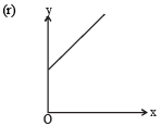 JEE Advanced (Fill in the Blanks): Simple Harmonic Motion (Oscillations) | Chapter-wise Tests for JEE Main & Advanced