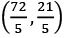 JEE Main Previous year questions (2021-23): Matrices and Determinants - 1