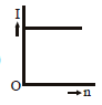 NEET Previous Year Questions (2014-2025): Current Electricity | Physics Class 12