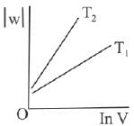 JEE Main Previous Year Questions (2016- 2025): Thermodynamics