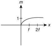 JEE Main Previous Year Questions (2016- 2025): Ray & Wave Optics- 1 | Physics for Airmen Group X - Airforce X Y / Indian Navy SSR