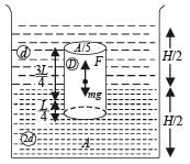 JEE Advanced (Subjective Type Questions): Mechanical Properties of Solids & Fluids | Chapter-wise Tests for JEE Main & Advanced
