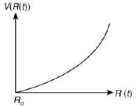 JEE Main Previous Year Questions (2016-2025): Electrostatics- 1