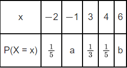 JEE Main Previous Year Questions (2021-23): Miscellaneous (Sets, Relations and Statistics)