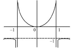 JEE Main Previous Year Questions (2016- 2025): Functions | Mathematics (Maths) Class 12