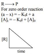 JEE Main Previous Year Questions (2016- 2025): Chemical Kinetics & Nuclear Chemistry