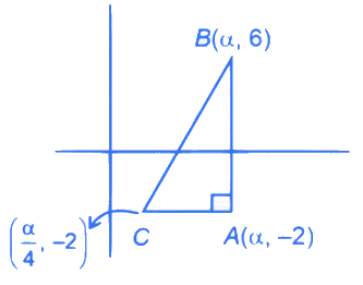 JEE Main Previous Year Questions (2016- 2025): Straight Lines and Pair of Straight Lines