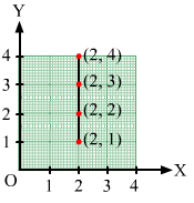 Chapter 27 - Introduction to Graphs (Part - 2), Class 8, Maths RD Sharma Solutions | RD Sharma Solutions for Class 8 Mathematics