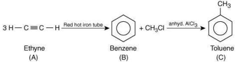 JEE Main Previous Year Questions (2016- 2025): Hydrocarbons