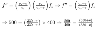 JEE Main Previous year questions (2021-23): Waves