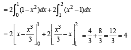 JEE Advanced (Fill in the Blanks): Definite Integrals & Applications of Integrals | Chapter-wise Tests for JEE Main & Advanced