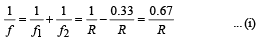 JEE Advanced (Subjective Type Questions): Ray & Wave Optics- 2 | Chapter-wise Tests for JEE Main & Advanced