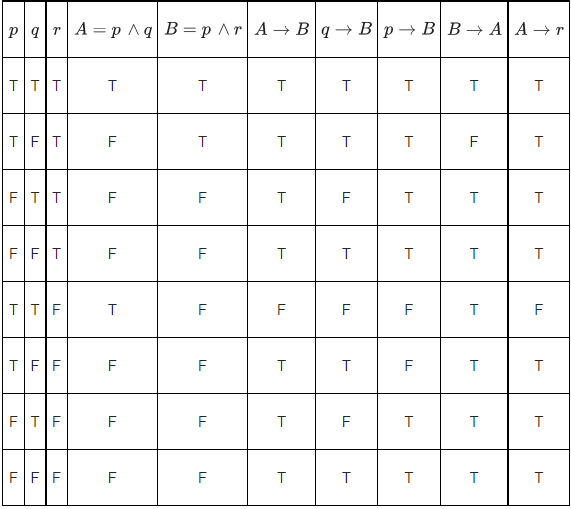 JEE Main Previous Year Questions (2021-23): Miscellaneous (Mathematical Reasoning)