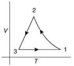 JEE Main Previous Year Questions (2016- 2025): Heat & Thermodynamics- 1 | Physics for Airmen Group X - Airforce X Y / Indian Navy SSR