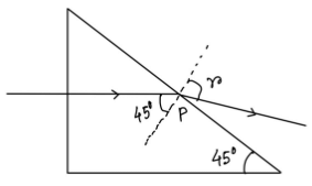 JEE Main Previous year questions (2022-23): Ray & Wave Optics - 2