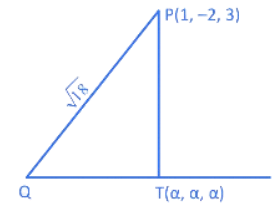 JEE Main Previous year questions (2021-23): Vector Algebra and Three Dimensional Geometry - 1