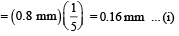 JEE Advanced (Subjective Type Questions): Ray & Wave Optics- 2 | Chapter-wise Tests for JEE Main & Advanced