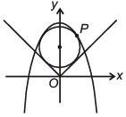 JEE Main Previous Year Questions (2016- 2025): Conic Sections | Mathematics for Airmen Group X - Airforce X Y / Indian Navy SSR