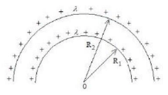 JEE Main Previous Year Questions (2016-2025): Electrostatics- 1