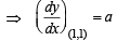 JEE Advanced (Subjective Type Questions): Applications of Derivatives - 2 | Chapter-wise Tests for JEE Main & Advanced