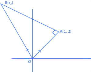 JEE Main Previous year questions (2021-23): Complex Numbers