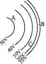 Fill in the Blanks: Electrostatics | JEE Advanced | Question Bank for JEE Main & Advanced (350+ Tests)