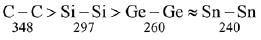 JEE Main Previous Year Questions (2016- 2025): The p-Block Elements
