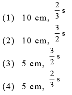 Previous Year Questions (2016-2025): Simple Harmonic Motion (Oscillations) | JEE Main