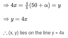 JEE Main Previous Year Questions (2016- 2025): Applications of Derivatives